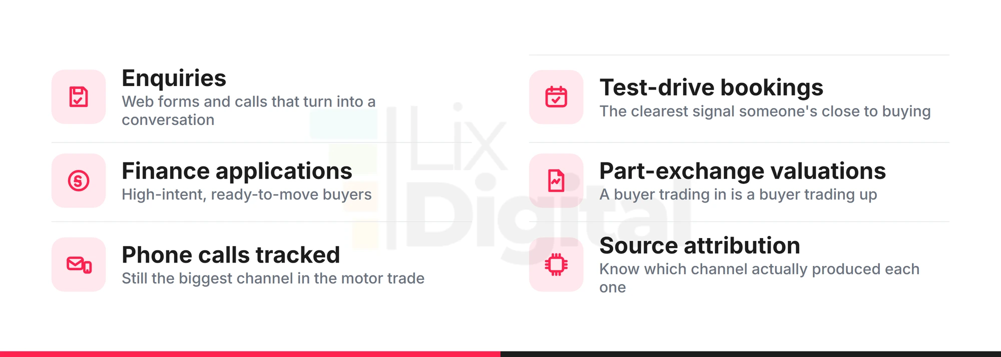 Checklist of what actually sells cars: enquiries, test-drive bookings, finance applications, part-exchange valuations, phone calls tracked and source attribution
