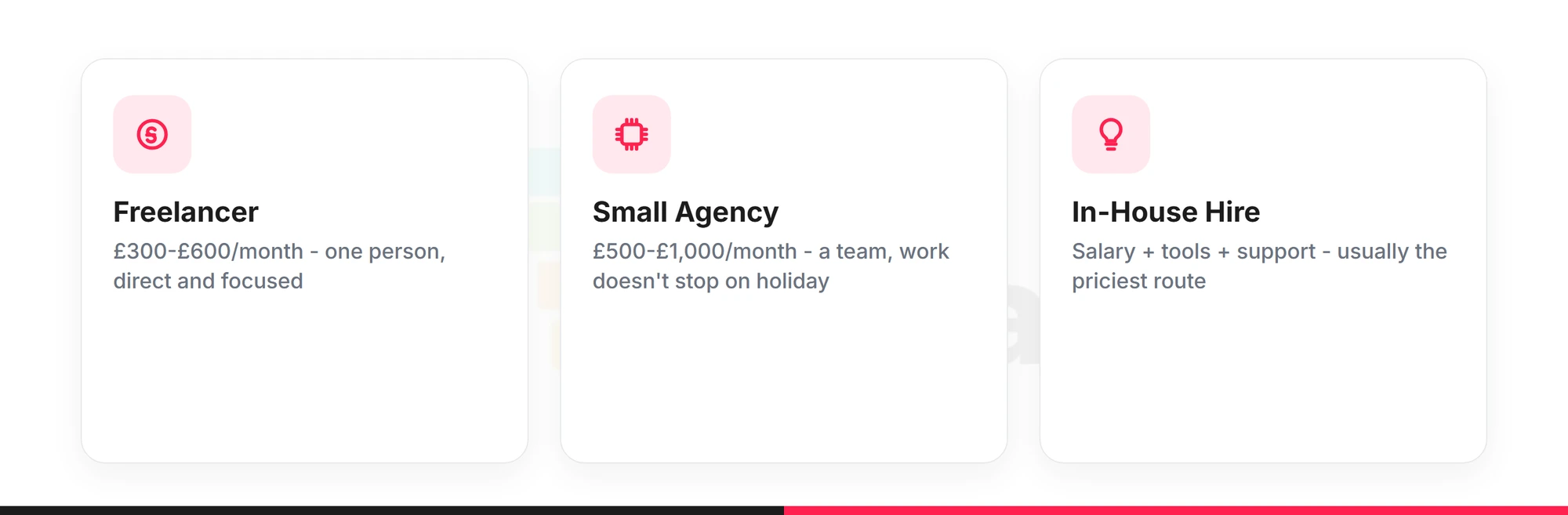 Cost comparison of hiring a freelancer, a small agency or an in-house social media manager in the UK