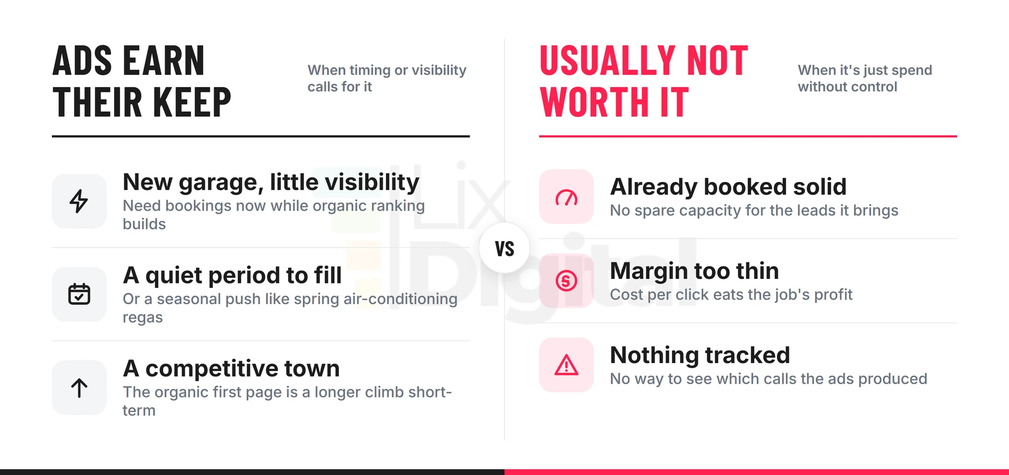 Comparison of when paid ads are worth it for a garage versus when they usually aren’t