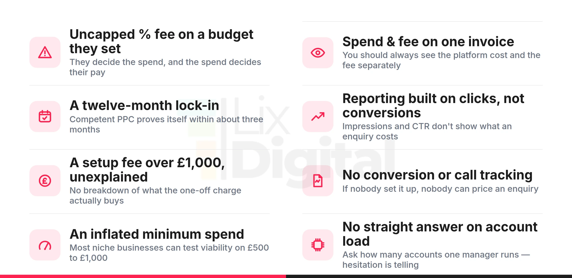 Eight signs a UK business is being overcharged for PPC management, from uncapped percentage fees to no straight answer on account load