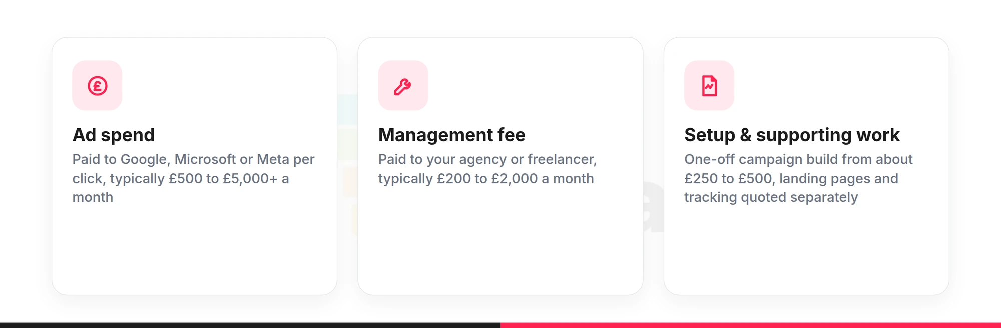 The three separate PPC bills: ad spend to Google Microsoft or Meta, a management fee to your agency, and one-off setup and supporting work