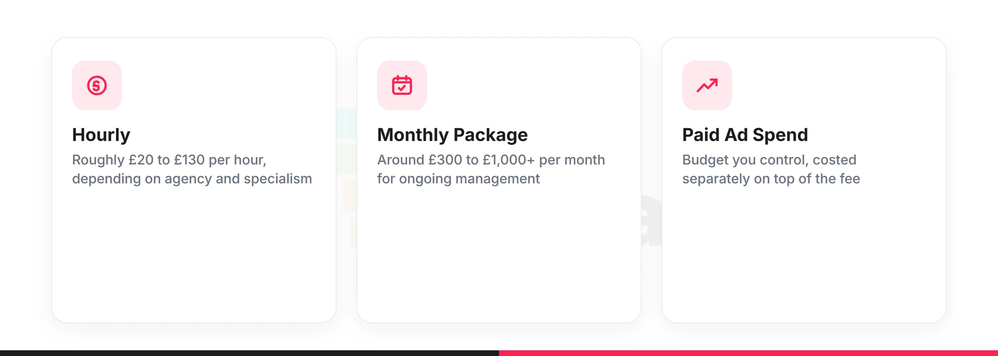 social-media-marketing-cost-uk-pricing UK social media marketing pricing ranges - hourly rates, monthly packages and paid ad spend