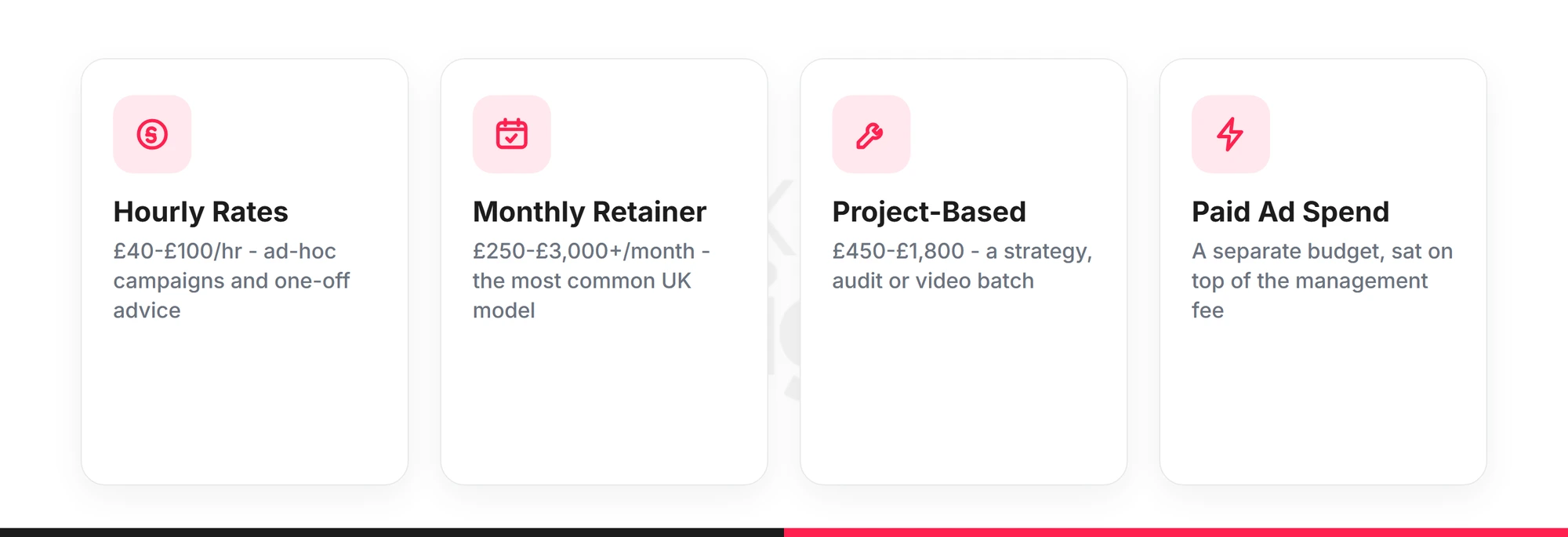 Four social media marketing pricing models compared: hourly rates, monthly retainer, project-based work and paid ad spend