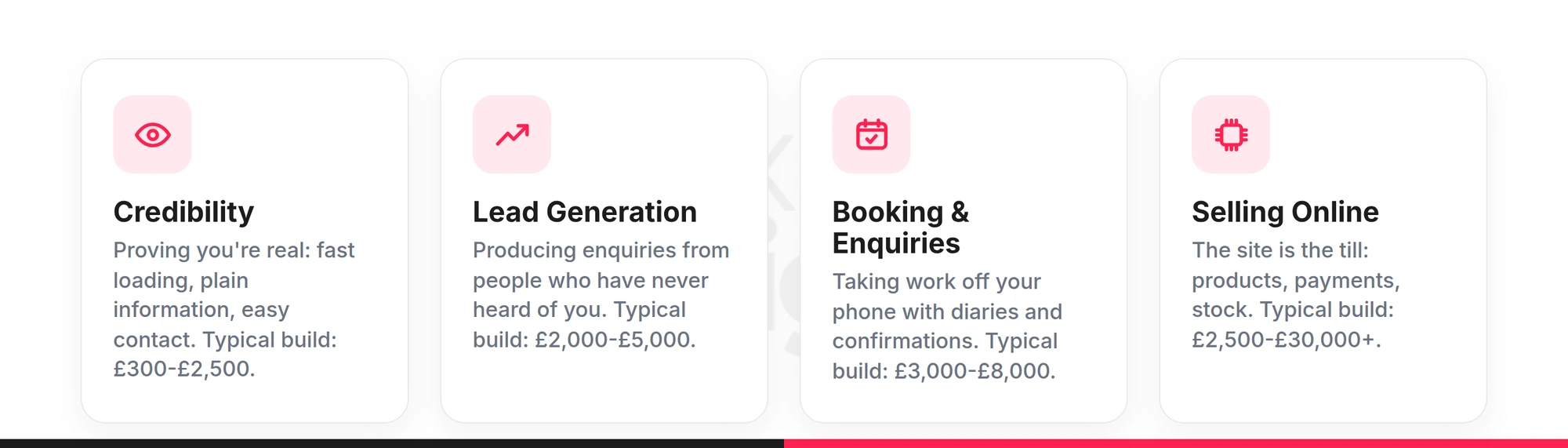 Four jobs a website can do: credibility, lead generation, booking and enquiry handling, and selling online, each with a typical UK build cost range