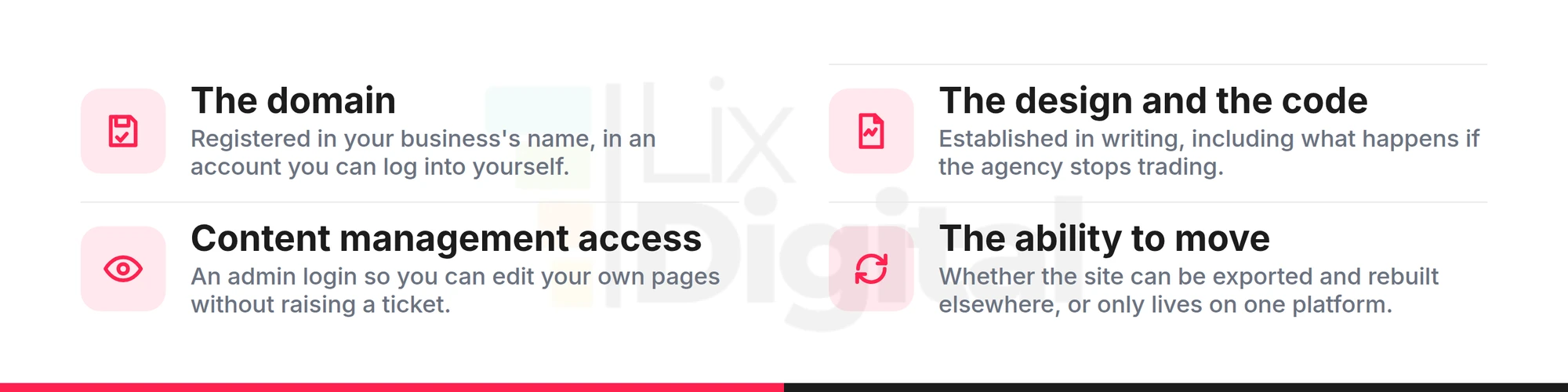 Checklist of four things to establish in writing before paying a website deposit: the domain, the design and code, content management access, and the ability to move the site