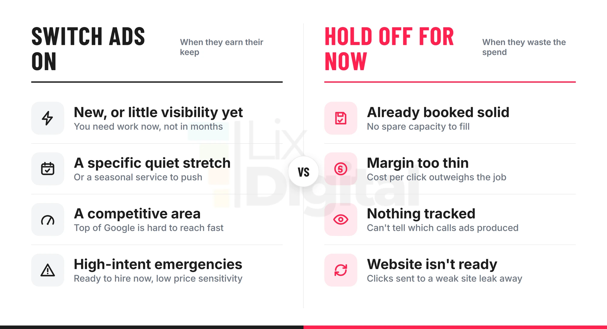 When to switch trade business paid ads on versus when to hold off, comparing quiet stretches and emergencies against thin margins and untracked spend