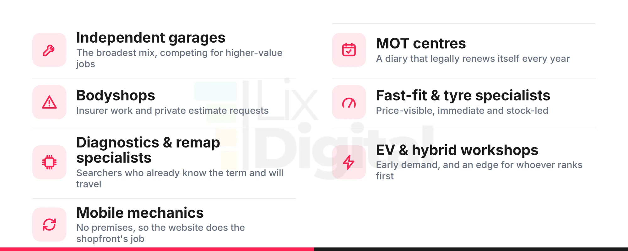 The seven types of UK repair workshop Lix Digital works with: independent garages, MOT centres, bodyshops, fast-fit and tyre specialists, diagnostics and remap specialists, EV and hybrid workshops, and mobile mechanics